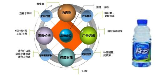 明星戰(zhàn)略大單品是如何煉成的